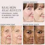 Collage showing before and after results of 4-in-1 Skin Tint SPF 50 on redness, even skin tone, and dark spots.
