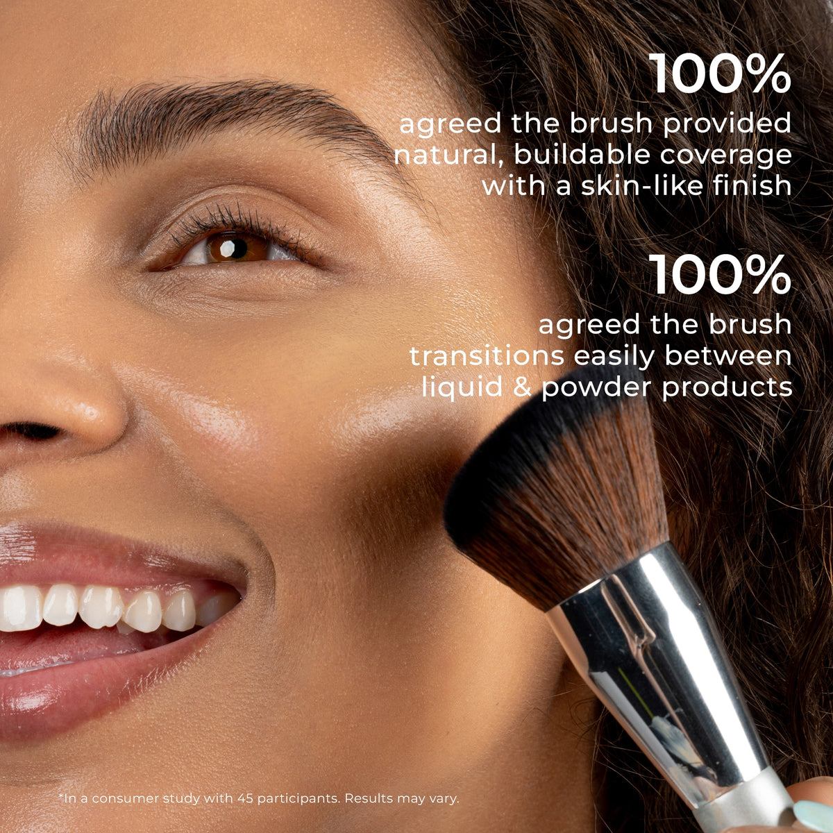 2-in-1 Foundation & Finishing Brush Perception Study Results - 100% customer satisfaction