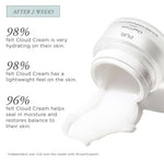 4 - in - 1 Cloud Cream Gel - to - Water Hydrating Essence Moisturizer - PÜR Beauty