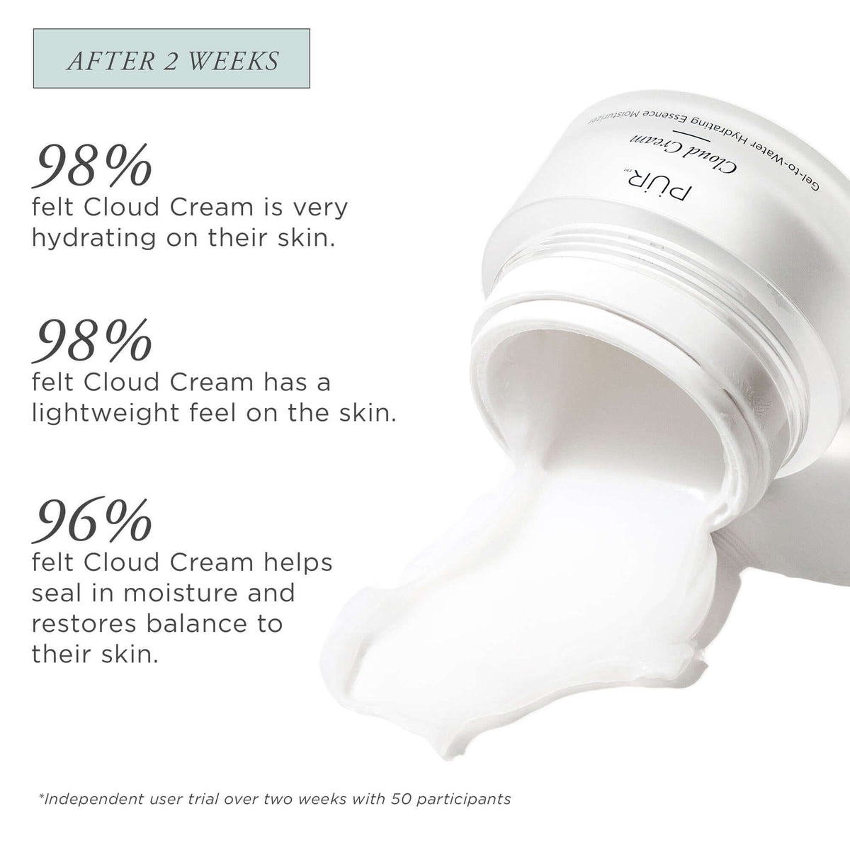 4 - in - 1 Cloud Cream Gel - to - Water Hydrating Essence Moisturizer - PÜR Beauty