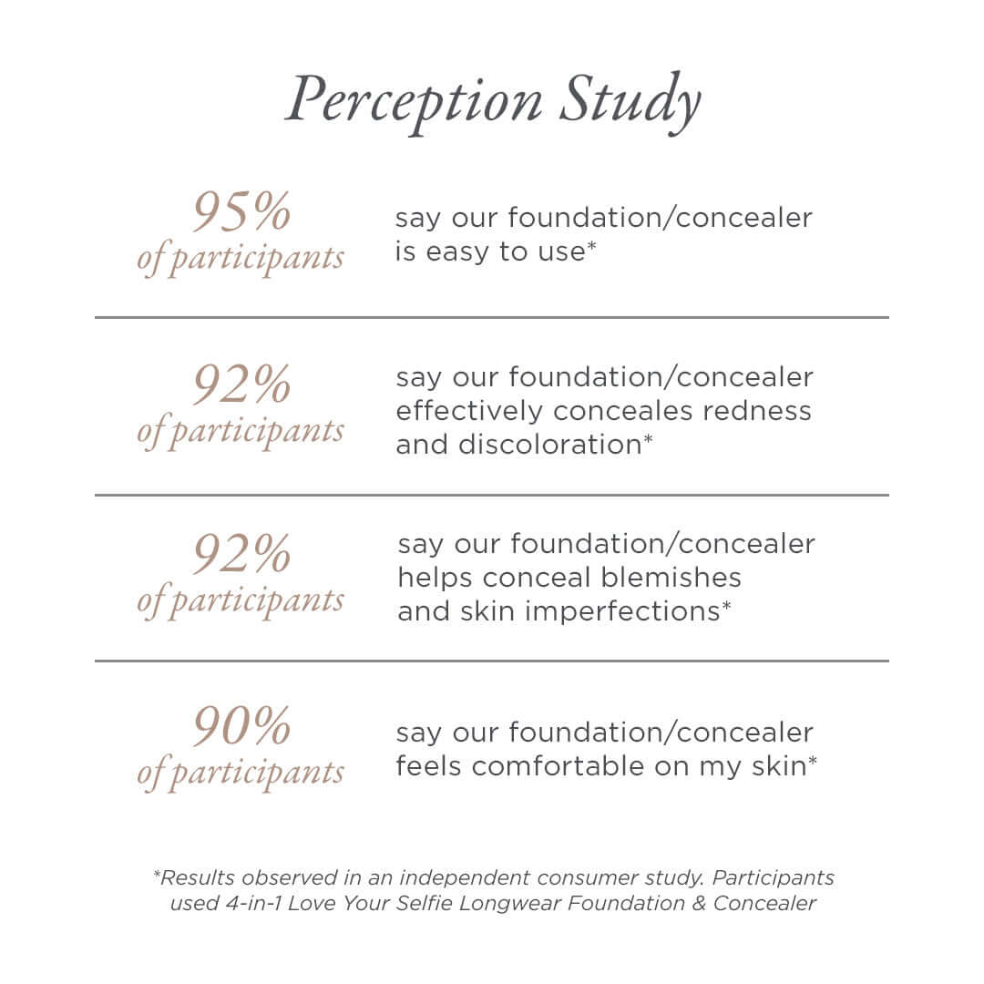 Independent Consumer Perception Study